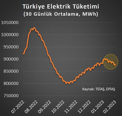 Hakan Kara on Twitter Depremin ekonomiye etkisine dair en hızlı