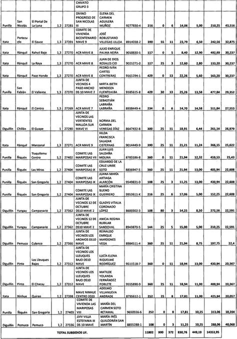 Ley Chile Resolución 364 Exenta 26 oct 2021 M de Vivienda y