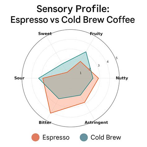 Cold Brew vs Espresso: What's the Difference? – Colipse