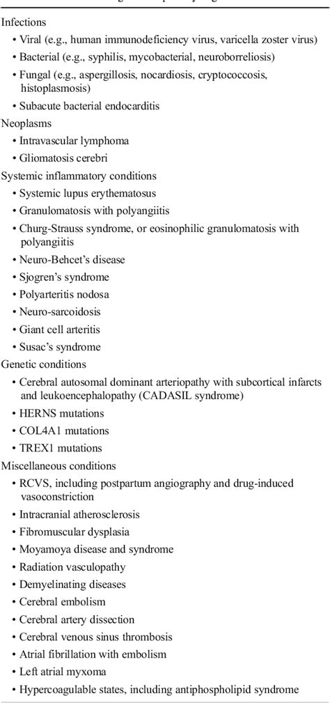 Table 1 From Vasculitis An Approach To Differential Diagnosis And Management Semantic Scholar