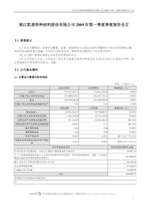 凯恩股份：2009年第一季度报告