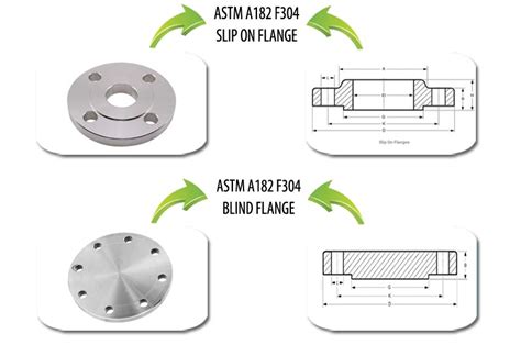 Astm A182 F304 Flanges And 304 Stainless Steel Pipe Flange Manufacturers