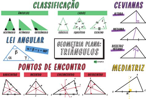 Geometria plana figuras fórmulas mapas mentais Infinittus