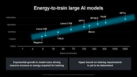 Amd 將晶片運算效能提升百倍，蘇姿丰：2026~2027 年達成 Technews 科技新報