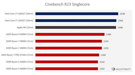 Cinebench R Ranking For Laptop Cpu Aliza Melodee