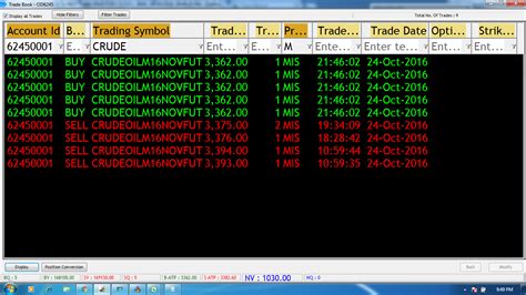 Rs Profit In Crudeoilm Saga Contra Trading