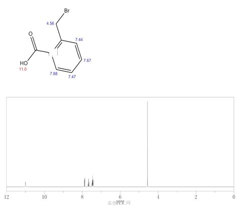 2 Bromomethyl Benzoic Acid 7115 89 1 Wiki