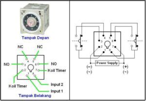 Prinsip Kerja Timer Tdr Time Delay Relay Fungsi Dan Tipenya