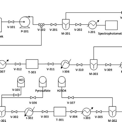 Scheme of caprolactam production. | Download Scientific Diagram