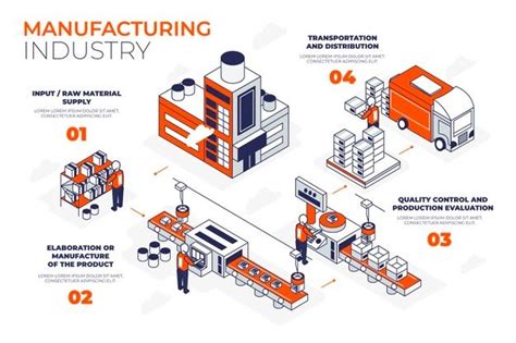 Free Vector Manufacturing Infographic Concept Manufacturing