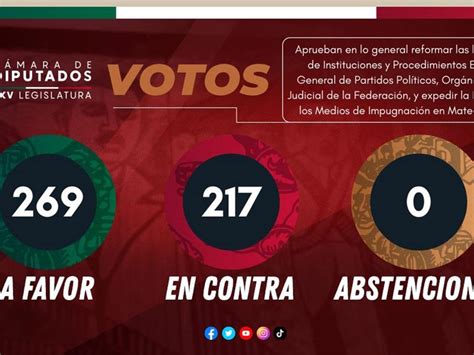 Diputados Aprueban En Lo General Plan B De Reforma Electoral