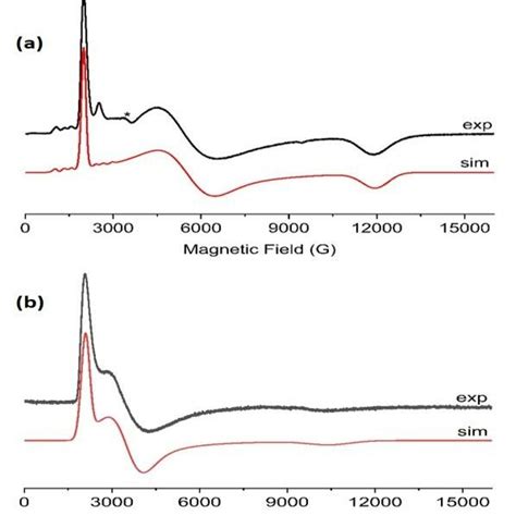 X Band CW EPR Spectra Frozen Toluene Hexane 9 1 Solutions Of A