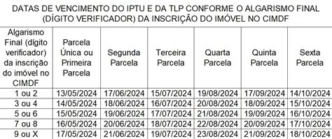 Calendário de pagamento do IPTU em 2024 já está disponível Agência