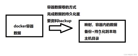 Docker实现宿主机和容器之间映射添加数据卷docker运行中容器里面添加文件映射 Csdn博客