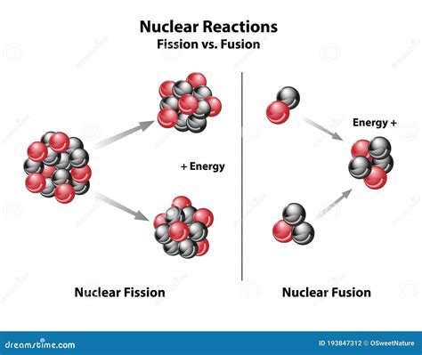 Fission Vs Fusion Vector Illustration Nuclear Reaction Comparison