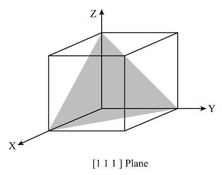 Draw One Of The And Directions In A Cubic Crystal