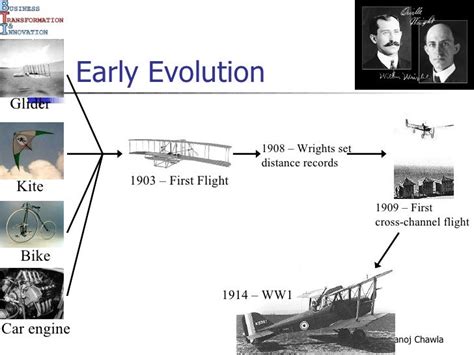 Evolution Of Aircraft