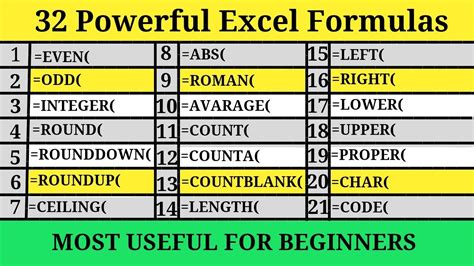 Powerful Formulas Will Definitely Make You Excel Expert Most