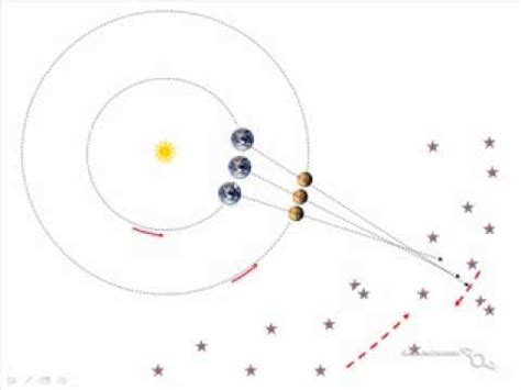 Movimiento Retrogrado Planeta Marte Avi Youtube