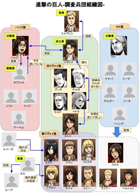 【進撃の巨人】調査兵団の組織図まとめ！キャラ紹介も おすすめアニメ見る見るワールド