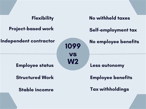 1099 Vs W 2 Difference Between 1099 And W2 Forms