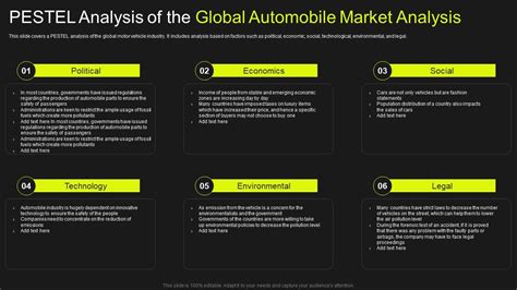 Pestel Analysis Of The Global Automobile Market Analysis Template Pdf