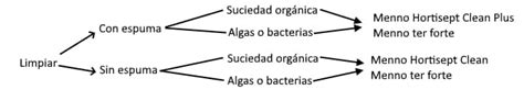 Cu L Es La Diferencia Entre La Limpieza Y La Desinfecci N En La