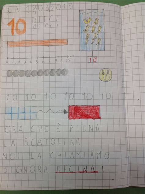 Presentazione Del 10 In Prima Fogli Di Esercizi Di Matematica