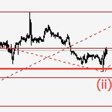 Gbpusd Elliott Wave Analysis And Forecast For