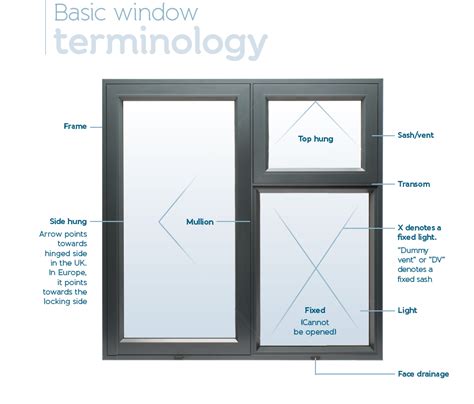 Standard Window Sizes What Are The Most Common Window Sizes 52 OFF