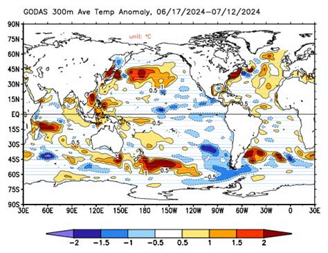 Climate Prediction Center Ncep Global Ocean Data Assimilation System