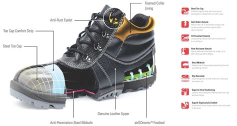 6 Secrets About Safety Shoe Guide Nobody Will Tell You Green Shield