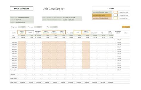 Job Cost Reports are Critical to Your SBIR Award - Jameson & Company