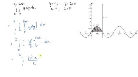 Solved Sketch The Region Of Integration And Evaluate The Integral