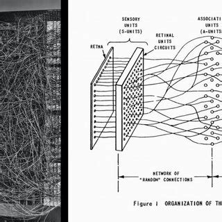 4: Frank Rosenblatt with his Mark I perceptron(left), and a graphical ...