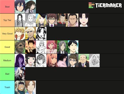 Noragami Characters Anime Manga Tier List Community Rankings