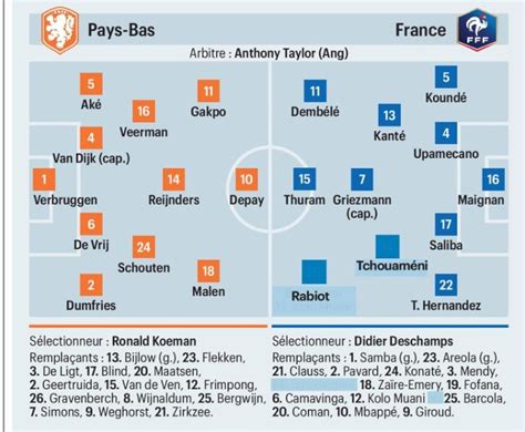 Un Seul Joueur Du PSG Titulaire Contre Les Pays Bas