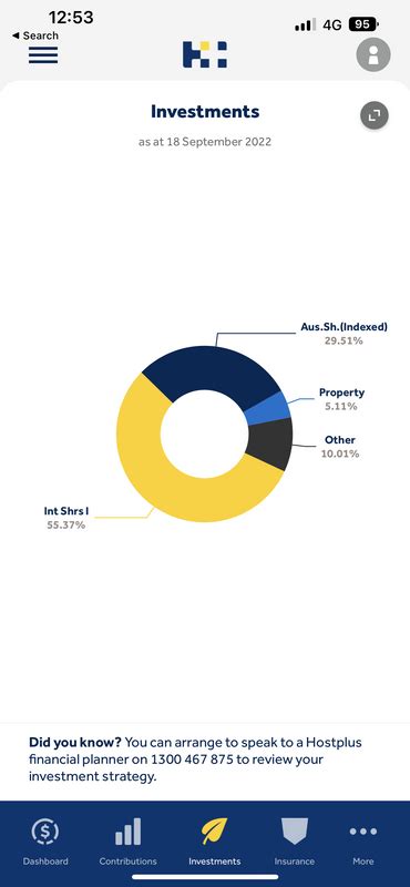 Super Preferences For Index Balanced Vs Australianinternational Shares