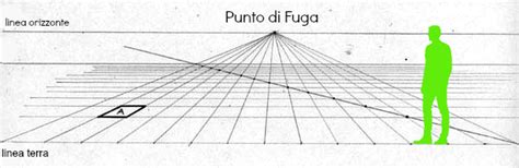 La Prospettiva Centrale