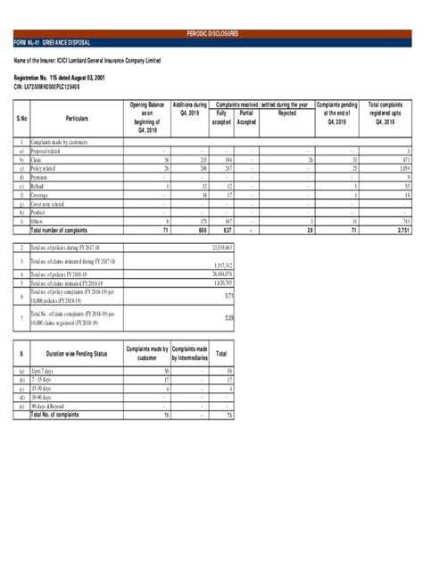 Fillable Online Periodic Disclosures Form Nl Greivance Disposal