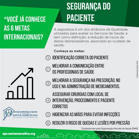 Sobre O Cenário Nacional Da Aps Marque A Alternativa Correta