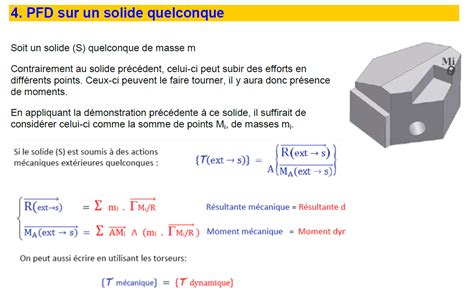 Principe Fondamental De La Dynamique