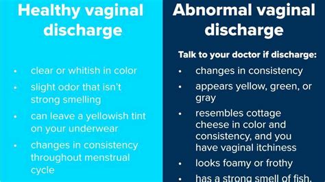 Vaginal Discharge