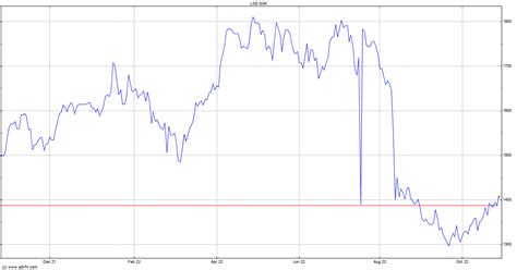 Gsk Stock Quote GSK - Stock Price, News, Charts, Message Board, Trades