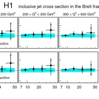 The Ratio Of The Measured Inclusive Jet Cross Section And The