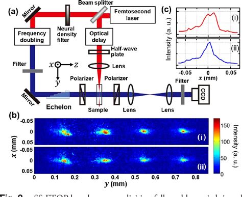 Figure From Single Shot Ultrafast Optical Imaging Semantic Scholar