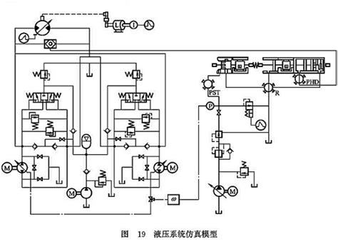 盾构机的液压系统建模与仿真 广东美柯玛斯液压有限公司