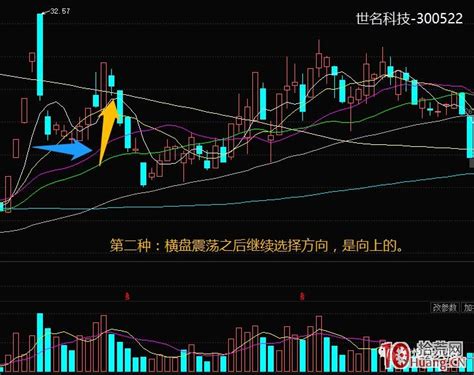 超短高手涨停板卖股技术深度教程 5：集体巨阴之后怎么操作（图解） 拾荒网专注股票涨停板打板技术技巧进阶的炒股知识学习网