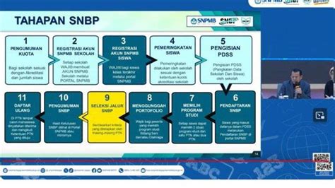 SIAP SIAP SNBP 2024 Segera Dimulai Catat Jadwal Resmi Syarat