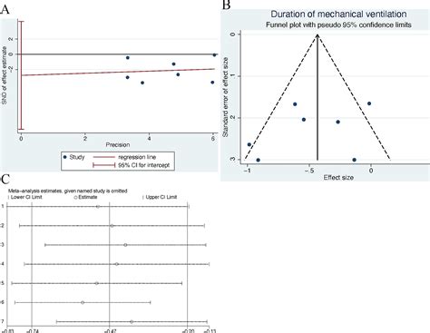 Efficacy Of Probiotics Or Synbiotics In Critically Ill Patients A